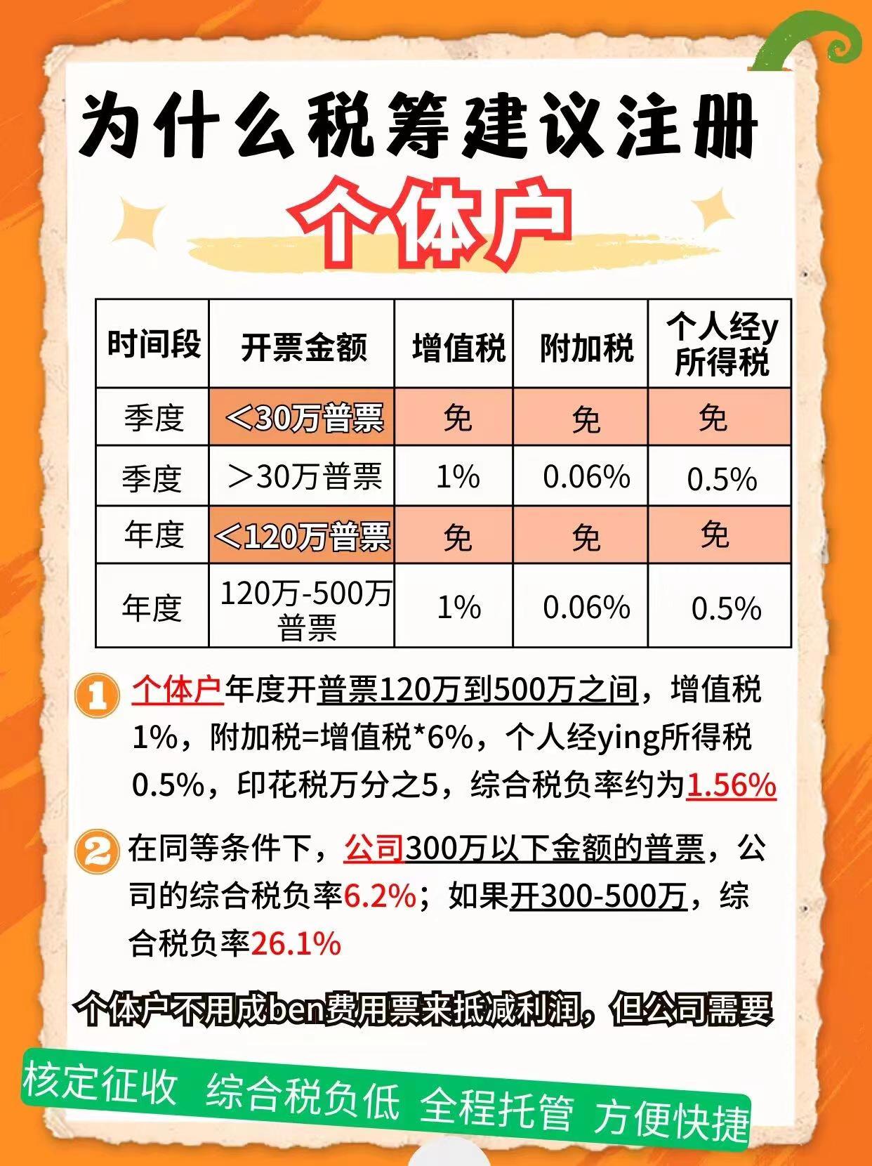 柳州9个问题带你认识个体户！